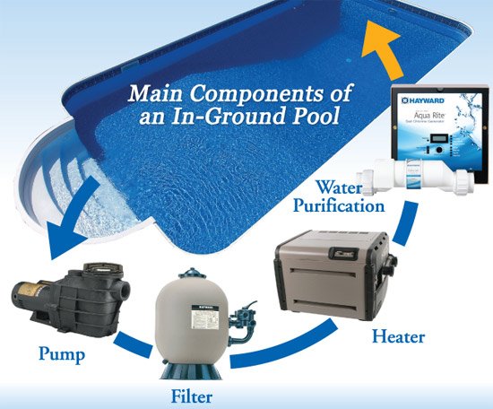 Ægte billede uddannelse Pool Pump Filter Heater Salt Chlorination Equipment MN